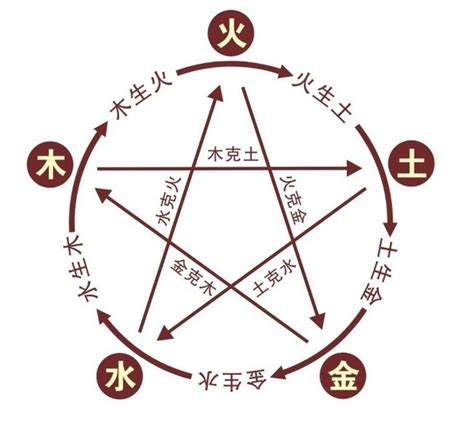 淇五行|淇字的五行属性